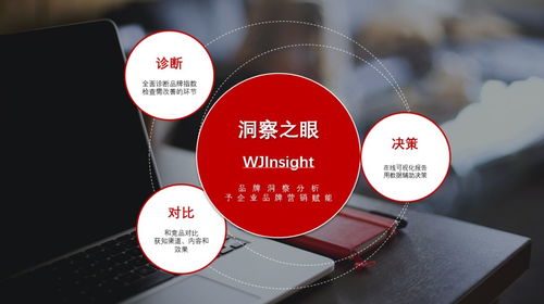 文軍營銷 以“產品+服務”雙擎驅動，構筑軟件銷售市場的獨特品牌優勢