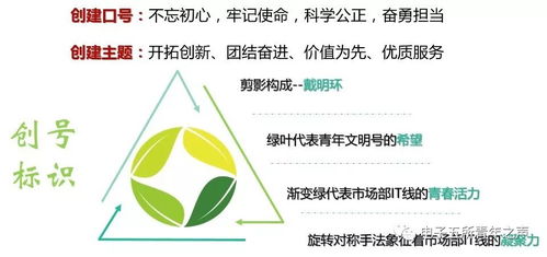 創(chuàng)建青年文明號(hào)，樹立服務(wù)新形象——新材料技術(shù)推廣服務(wù)的探索與實(shí)踐