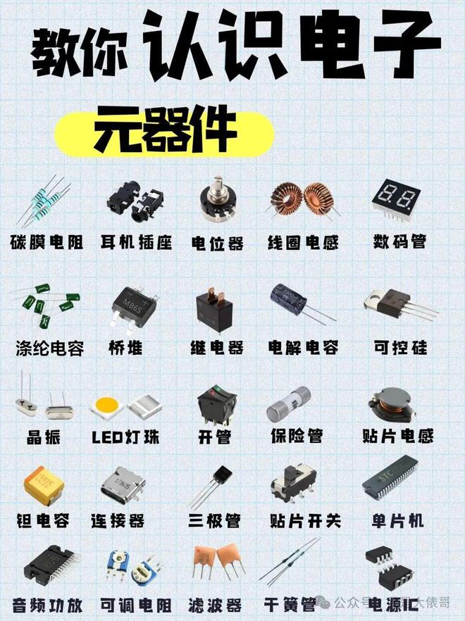 {“title”: “25個常見電子元件，新手電工必備知識”, “content”: “電子元件是電子電路的基本組成部分，對于新手電工而言，掌握常見元件的識別、功能與檢測方法，是搭建、調試和維修電路的基礎。“電子元件”種類繁多，本文整理25個最常見的電子元件，涵蓋電阻、電容、二極管等基礎元器件，供初學者系統學習。